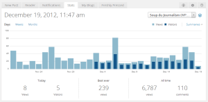 WordPress page views and visitors